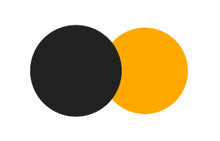 Partial solar eclipse of 07/23/2036