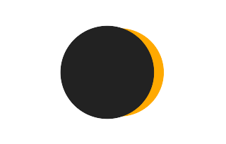 Partial solar eclipse of 08/21/2036