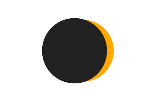 Partielle Sonnenfinsternis vom 21.08.2036 Partielle Sonnenfinsternis vom 21.08.2036