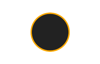 Ringförmige Sonnenfinsternis vom 14.10.2042