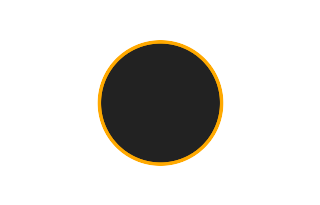 Annular solar eclipse of 10/03/2043 Annular solar eclipse of 10/03/2043