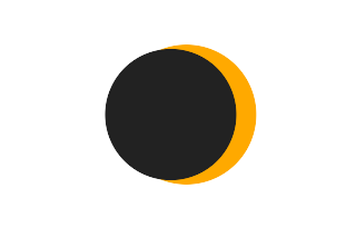 Partial solar eclipse of 11/14/2050 Partial solar eclipse of 11/14/2050