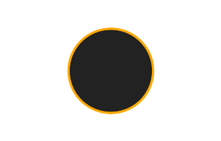 Annular solar eclipse of 07/01/2057