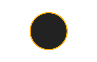 Ringförmige Sonnenfinsternis vom 05.11.2059