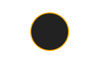 Ringförmige Sonnenfinsternis vom 13.10.2061