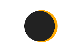 Partial solar eclipse of 03/11/2062 Partial solar eclipse of 03/11/2062