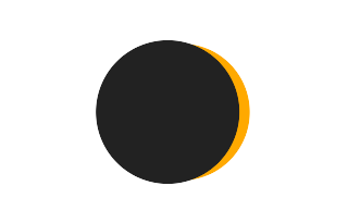 Partielle Sonnenfinsternis vom 21.04.2069