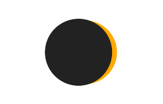 Partielle Sonnenfinsternis vom 21.04.2069 Partielle Sonnenfinsternis vom 21.04.2069