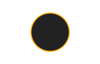 Ringförmige Sonnenfinsternis vom 13.07.2075