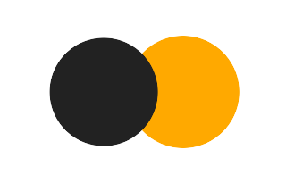 Partielle Sonnenfinsternis vom 01.06.2076 Partielle Sonnenfinsternis vom 01.06.2076