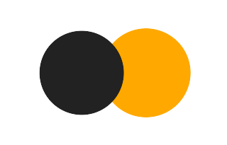 Partielle Sonnenfinsternis vom 01.07.2076 Partielle Sonnenfinsternis vom 01.07.2076