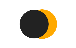Partielle Sonnenfinsternis vom 26.11.2076 Partielle Sonnenfinsternis vom 26.11.2076
