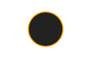 Annular solar eclipse of 11/15/2077