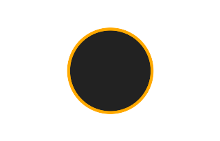 Ringförmige Sonnenfinsternis vom 10.03.2081