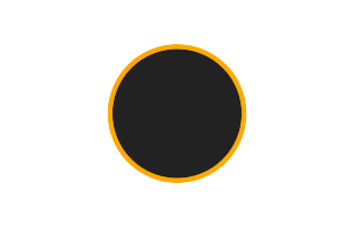 Ringförmige Sonnenfinsternis vom 27.02.2082