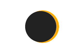 Partielle Sonnenfinsternis vom 16.02.2083