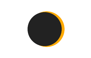 Partielle Sonnenfinsternis vom 16.02.2083 Partielle Sonnenfinsternis vom 16.02.2083