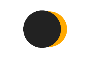 Partielle Sonnenfinsternis vom 02.05.2087