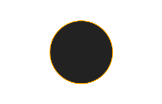 Ringförmige Sonnenfinsternis vom 14.10.2088