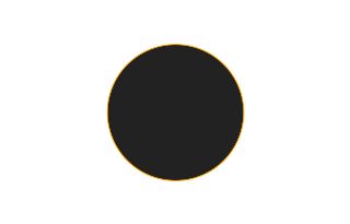 Ringförmige Sonnenfinsternis vom 07.02.2092
