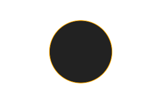 Ringförmige Sonnenfinsternis vom 03.08.2092