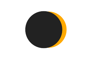 Partielle Sonnenfinsternis vom 19.01.2102 Partielle Sonnenfinsternis vom 19.01.2102