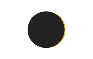 Partielle Sonnenfinsternis vom 26.08.2109 Partielle Sonnenfinsternis vom 26.08.2109