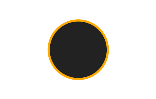 Ringförmige Sonnenfinsternis vom 08.12.2113