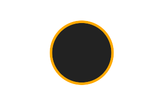 Ringförmige Sonnenfinsternis vom 27.11.2114