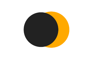 Partielle Sonnenfinsternis vom 13.04.2116 Partielle Sonnenfinsternis vom 13.04.2116