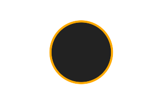 Annular solar eclipse of 04/02/2117