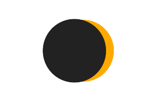 Partial solar eclipse of 01/30/2120 Partial solar eclipse of 01/30/2120