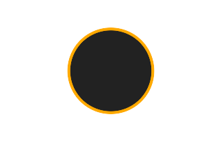 Ringförmige Sonnenfinsternis vom 25.07.2120