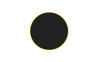Ringförmige Sonnenfinsternis vom 14.07.2121