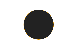 Annular solar eclipse of 01/08/2122