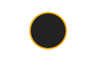 Ringförmige Sonnenfinsternis vom 28.12.2122 Ringförmige Sonnenfinsternis vom 28.12.2122
