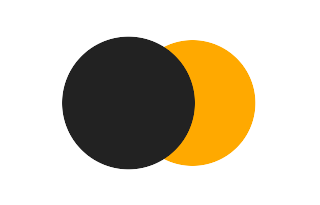 Partielle Sonnenfinsternis vom 23.06.2123 Partielle Sonnenfinsternis vom 23.06.2123