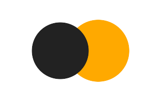 Partial solar eclipse of 11/18/2123 Partial solar eclipse of 11/18/2123
