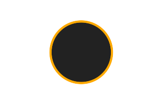 Ringförmige Sonnenfinsternis vom 22.04.2126