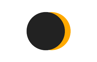 Partielle Sonnenfinsternis vom 06.09.2127 Partielle Sonnenfinsternis vom 06.09.2127