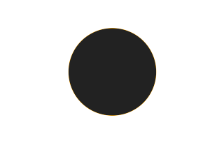Ringförmige Sonnenfinsternis vom 01.03.2128