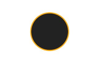 Ringförmige Sonnenfinsternis vom 15.08.2129