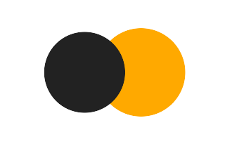 Partial solar eclipse of 11/28/2141 Partial solar eclipse of 11/28/2141