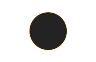 Ringförmige Sonnenfinsternis vom 02.04.2155