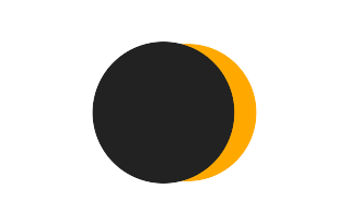 Partielle Sonnenfinsternis vom 21.02.2156 Partielle Sonnenfinsternis vom 21.02.2156