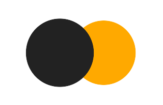 Partielle Sonnenfinsternis vom 16.06.2159 Partielle Sonnenfinsternis vom 16.06.2159