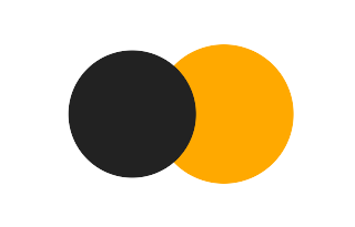 Partial solar eclipse of 12/09/2159