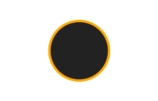 Ringförmige Sonnenfinsternis vom 10.01.2168