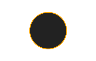 Annular solar eclipse of 12/18/2169