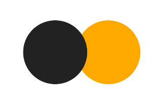 Partial solar eclipse of 12/07/2170 Partial solar eclipse of 12/07/2170